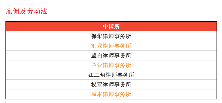 兰台所19年劳动与雇佣业务获奖